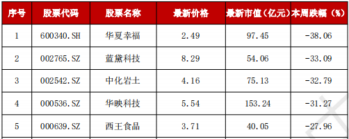 A股“妖風(fēng)散”？瘋狂過后，該如何尋找真正的“大而美”、“小而美”？  第6張