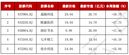 A股“妖風(fēng)散”？瘋狂過后，該如何尋找真正的“大而美”、“小而美”？  第8張