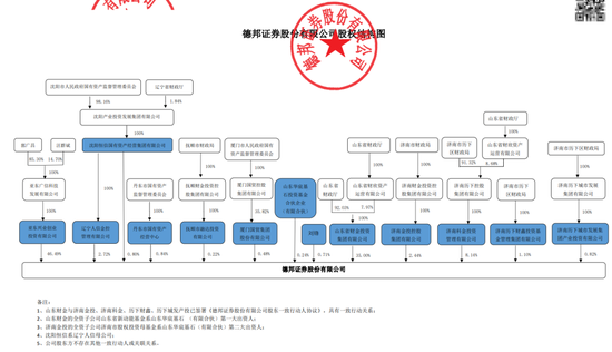 255億德邦證券“易主”！郭廣昌金融版圖繼續(xù)“斷舍離”  第3張