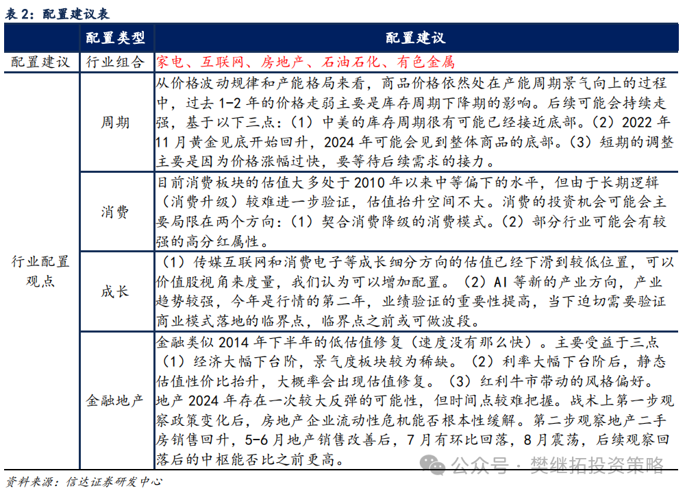 信達(dá)策略：牛市休整的兩種情形  第5張