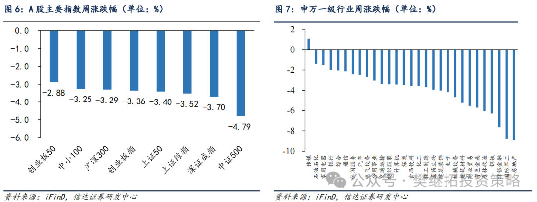 信達(dá)策略：牛市休整的兩種情形  第6張