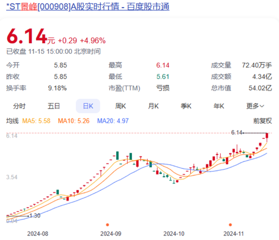 大漲超750%！明起停牌核查