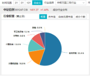 AI應(yīng)用+數(shù)據(jù)要素雙催化，倉(cāng)軟件開(kāi)發(fā)行業(yè)的信創(chuàng)ETF基金（562030）盤中逆市上探1．81%，標(biāo)的本輪累漲超56%！  第5張