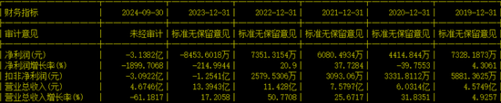 副總兼財總被免職！公布的理由讓人尷尬......