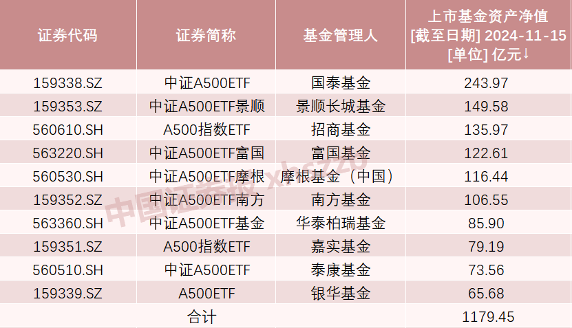 A股新紀錄！2100億資金火速集結(jié)