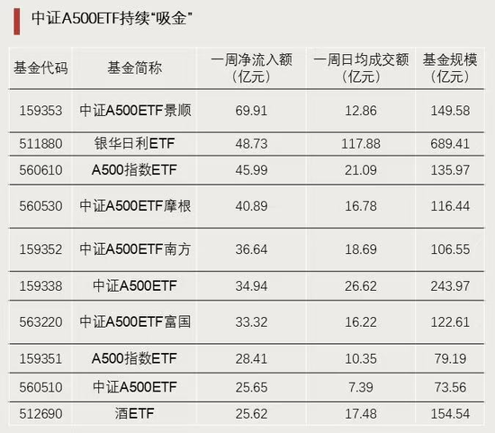 資金強勢入駐！  第4張