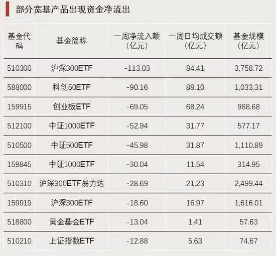 資金強勢入駐！  第5張