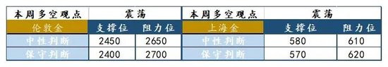 興業(yè)研究：黃金估值再度回落至增持區(qū)間