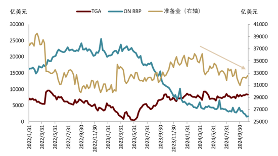 中金|宏觀探市11月報(bào)：特朗普2.0加速經(jīng)濟(jì)復(fù)蘇  第6張