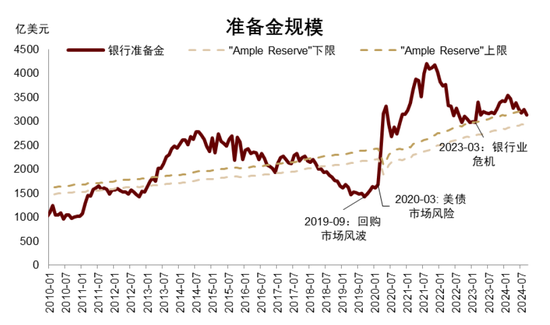 中金|宏觀探市11月報(bào)：特朗普2.0加速經(jīng)濟(jì)復(fù)蘇  第7張