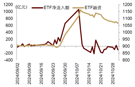 中金|宏觀探市11月報(bào)：特朗普2.0加速經(jīng)濟(jì)復(fù)蘇  第8張