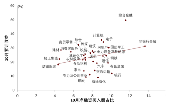 中金|宏觀探市11月報(bào)：特朗普2.0加速經(jīng)濟(jì)復(fù)蘇  第10張