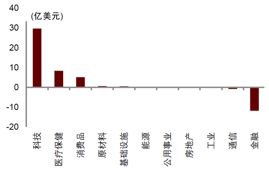 中金|宏觀探市11月報(bào)：特朗普2.0加速經(jīng)濟(jì)復(fù)蘇  第11張