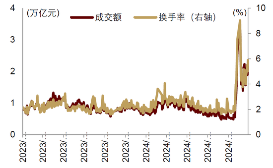 中金|宏觀探市11月報(bào)：特朗普2.0加速經(jīng)濟(jì)復(fù)蘇  第12張