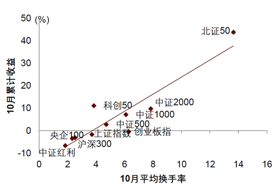 中金|宏觀探市11月報(bào)：特朗普2.0加速經(jīng)濟(jì)復(fù)蘇  第17張