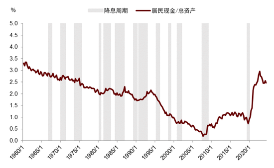 中金|宏觀探市11月報(bào)：特朗普2.0加速經(jīng)濟(jì)復(fù)蘇  第18張