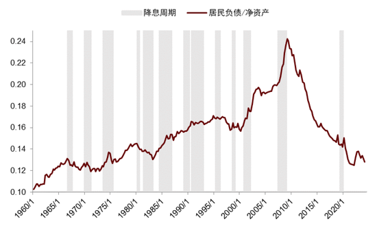 中金|宏觀探市11月報(bào)：特朗普2.0加速經(jīng)濟(jì)復(fù)蘇  第19張