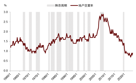 中金|宏觀探市11月報(bào)：特朗普2.0加速經(jīng)濟(jì)復(fù)蘇  第20張