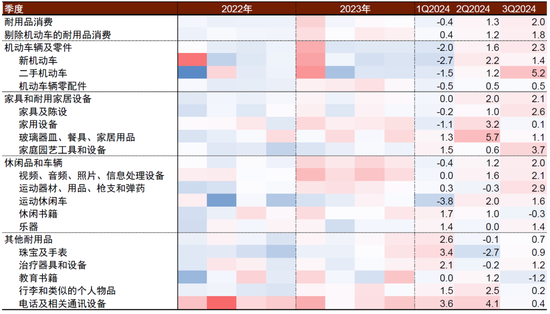 中金|宏觀探市11月報(bào)：特朗普2.0加速經(jīng)濟(jì)復(fù)蘇  第23張