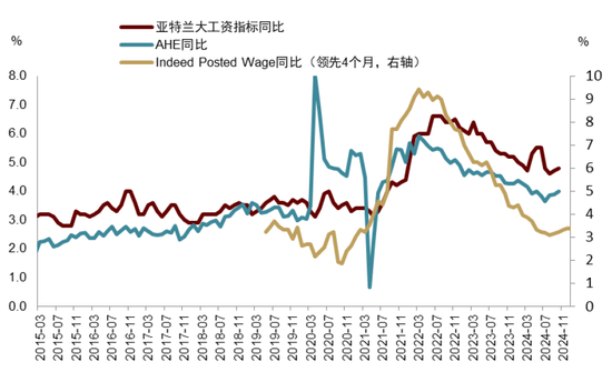 中金|宏觀探市11月報(bào)：特朗普2.0加速經(jīng)濟(jì)復(fù)蘇  第27張