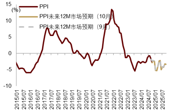 中金|宏觀探市11月報(bào)：特朗普2.0加速經(jīng)濟(jì)復(fù)蘇  第29張