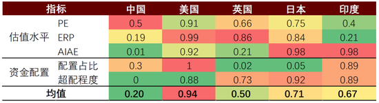 中金|宏觀探市11月報(bào)：特朗普2.0加速經(jīng)濟(jì)復(fù)蘇  第33張