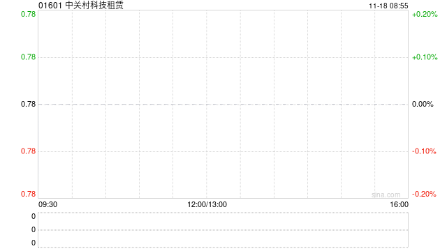 中關(guān)村科技租賃與二十一世紀(jì)空間技術(shù)應(yīng)用訂立融資租賃協(xié)議