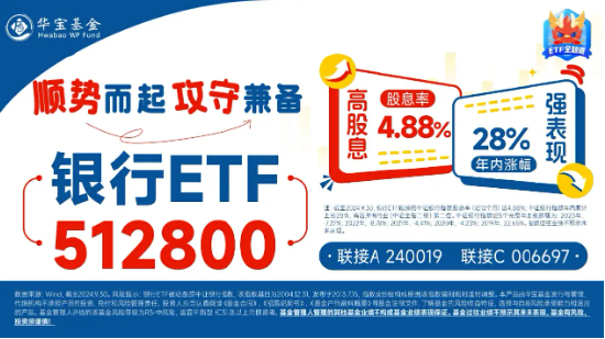 市值管理指引落地，破凈股的春天來(lái)了？鄭州銀行、青農(nóng)商行雙雙漲停，銀行ETF（512800）漲近3%！  第3張