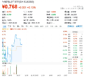 華為新突破，攻克硅基負(fù)極難題！固態(tài)電池產(chǎn)業(yè)應(yīng)用加速，智能電動車ETF（516380）盤中摸高0．78%  第1張