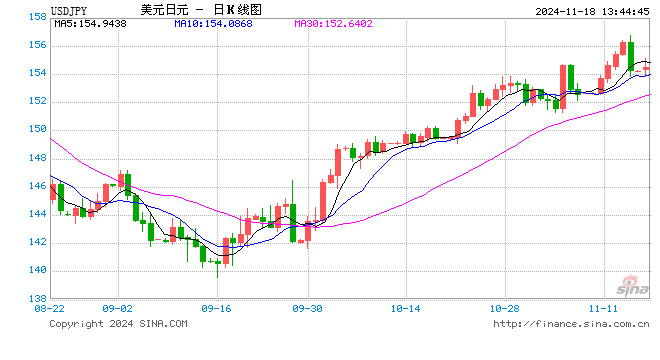 日元、日股疲軟繼續(xù)，植田和男謹(jǐn)慎暗示，日央行下次加息仍難料！  第1張