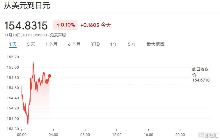 日元、日股疲軟繼續(xù)，植田和男謹(jǐn)慎暗示，日央行下次加息仍難料！  第2張