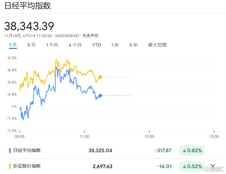 日元、日股疲軟繼續(xù)，植田和男謹(jǐn)慎暗示，日央行下次加息仍難料！  第3張