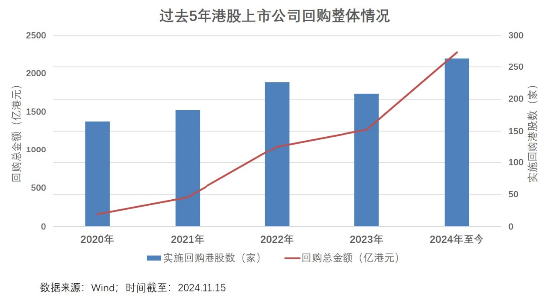 6成“反彈果實”被蠶食，誰正在反向加倉港股？