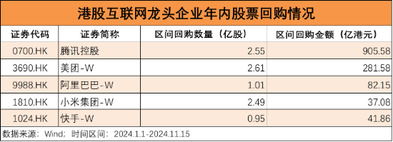 6成“反彈果實”被蠶食，誰正在反向加倉港股？