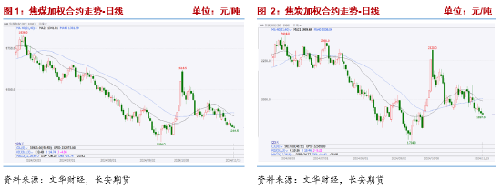 長安期貨張晨：產(chǎn)業(yè)面仍呈供強(qiáng)需弱格局，雙焦承壓