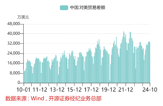 開(kāi)源證券田渭東：國(guó)內(nèi)產(chǎn)業(yè)鏈強(qiáng)化應(yīng)對(duì)外圍變化（附操作策略）