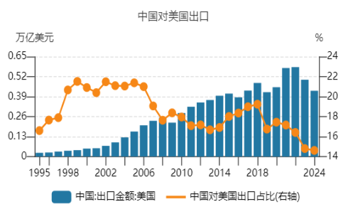 開(kāi)源證券田渭東：國(guó)內(nèi)產(chǎn)業(yè)鏈強(qiáng)化應(yīng)對(duì)外圍變化（附操作策略）