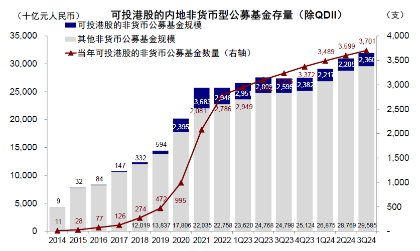 中金|公募3Q24港股投資：重拾新經(jīng)濟(jì)