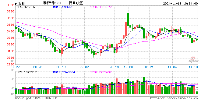 光大期貨：11月19日礦鋼煤焦日?qǐng)?bào)