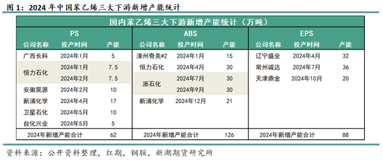 苯乙烯專題：需求缺乏驅(qū)動，何時破局？