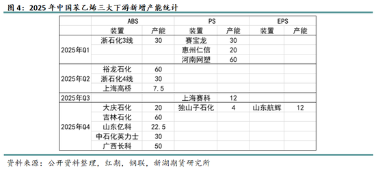 苯乙烯專題：需求缺乏驅(qū)動，何時破局？