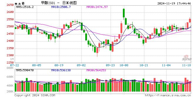 光大期貨1119熱點追蹤：震蕩氛圍下，這個品種正在慢慢突出重圍…  第2張