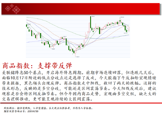 中天期貨:商品指數(shù)支撐帶反彈 原油持續(xù)震蕩