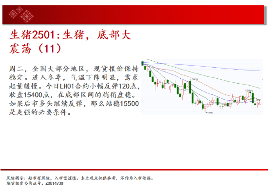 中天期貨:商品指數(shù)支撐帶反彈 原油持續(xù)震蕩