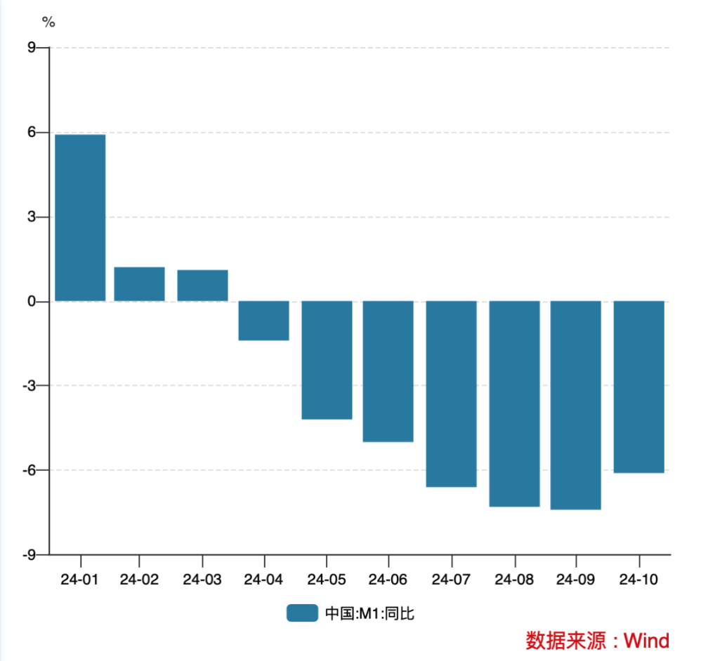 個(gè)人活期存款將被納入M1 調(diào)整統(tǒng)計(jì)口徑有何影響？