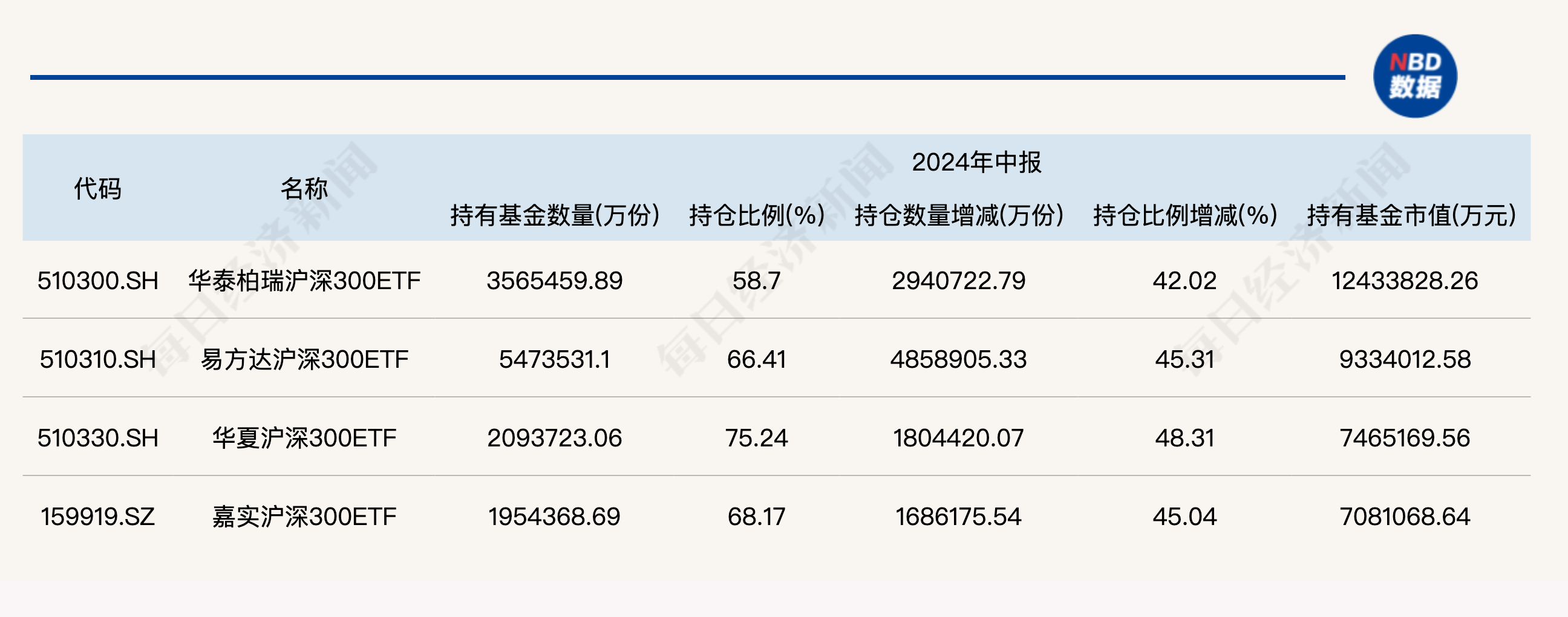 大消息！管理費(fèi)率批量下調(diào)至0.15%，規(guī)模最大的ETF也降費(fèi)了  第5張