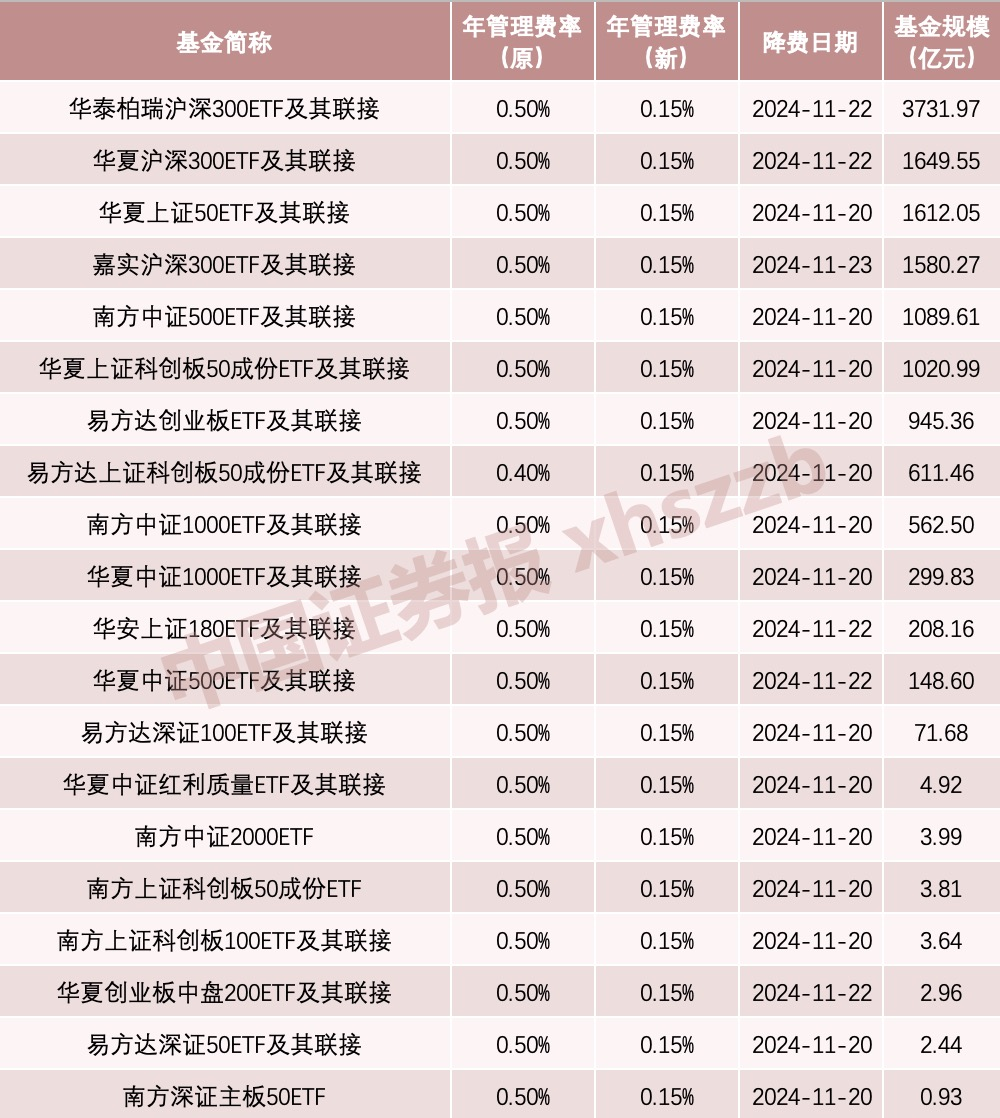 利好！吸引“長錢長投”