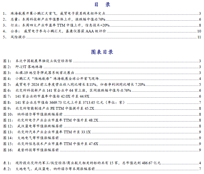 【開源科技新產(chǎn)業(yè)】航展帶動低空經(jīng)濟發(fā)展，北交所軍工/低空/商業(yè)航天相關(guān)有15家No.43  第2張