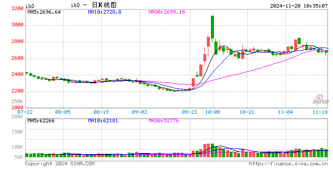 光大期貨：11月20日金融日報