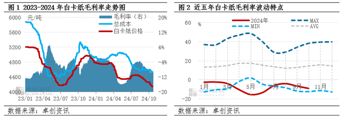 紙業(yè)巨頭爆雷，超七成產(chǎn)能停產(chǎn)、65個(gè)銀行賬戶被凍結(jié)  第2張